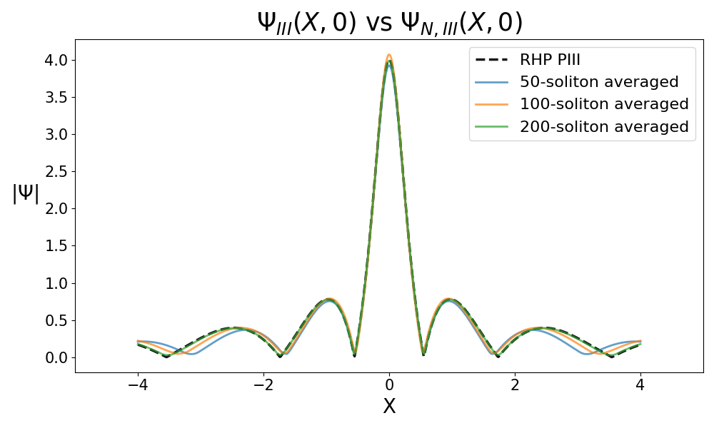 Description of the first image