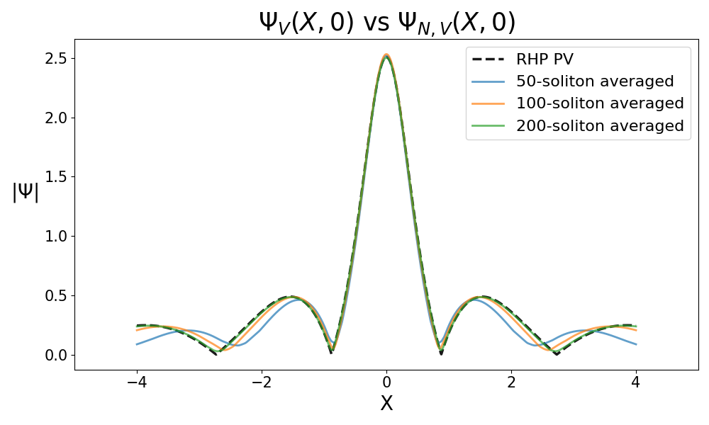 Description of the second image